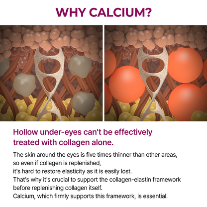 Calcium Eye care Line
