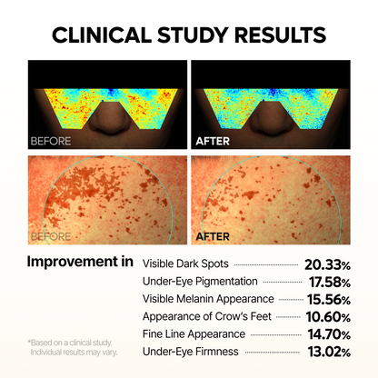 MELA-C·E Ferulic Eye Cream